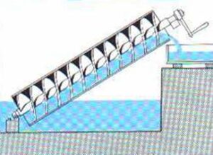 Basic-layout-of-an-Archimedean-screw-pump