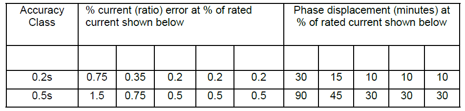 How do I select the proper rated output (burden) value of my voltage  transformer?